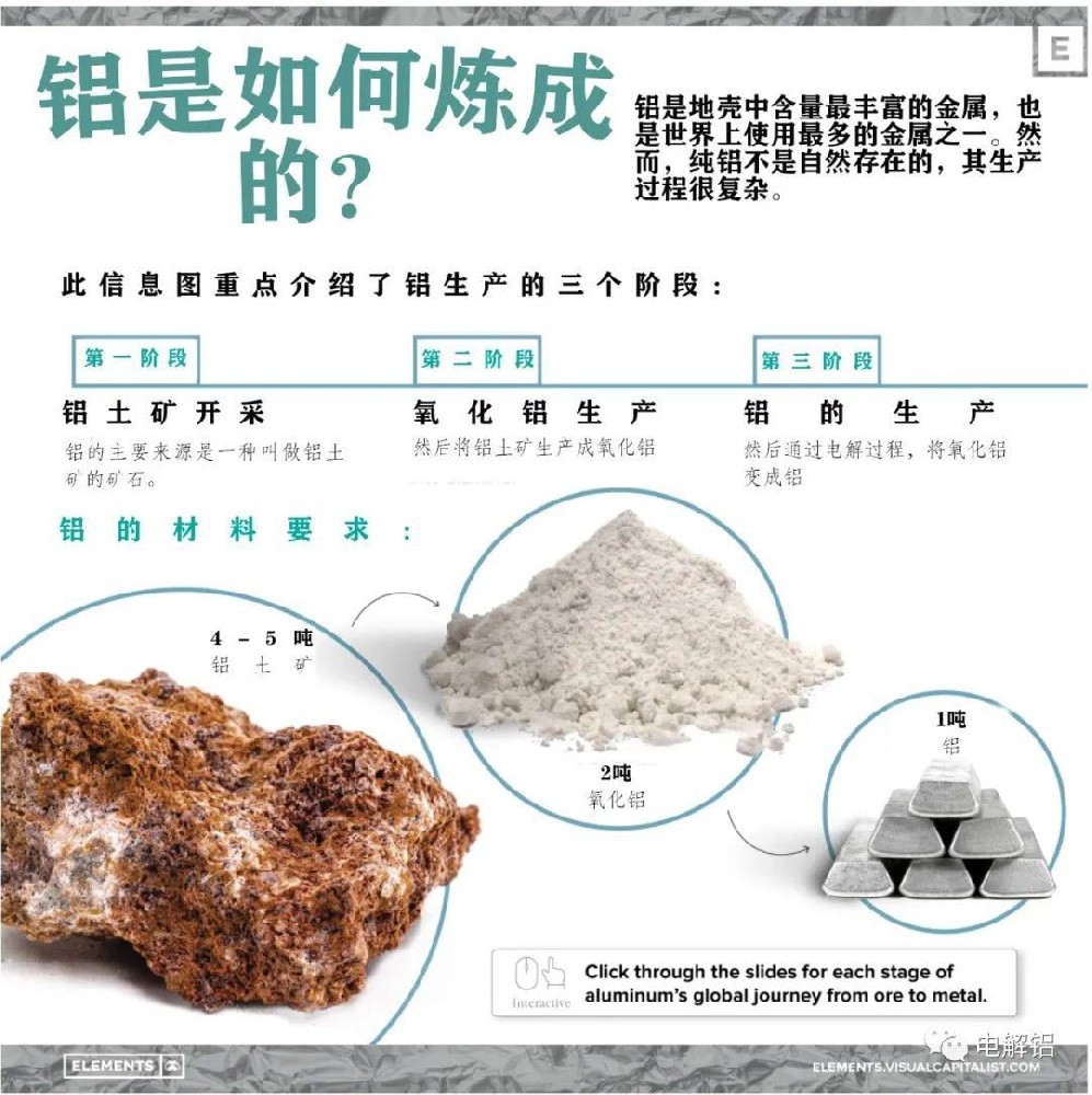 鋁是如何煉成的.jpg